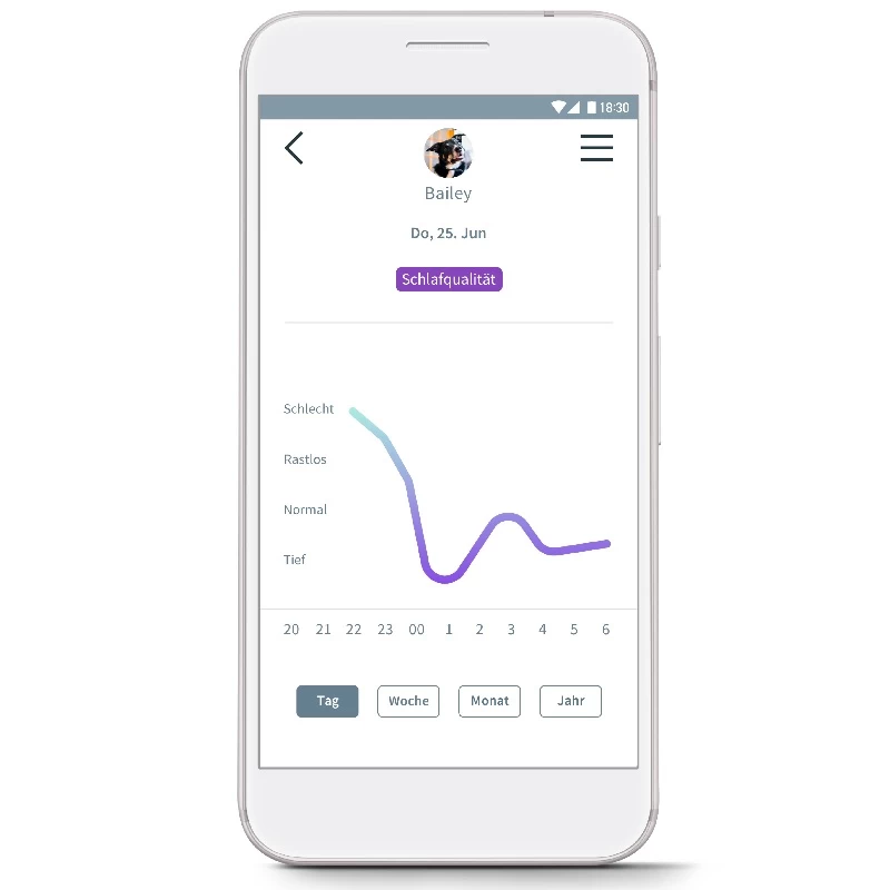 Verhaltens- Und Aktivitätstracker Animo 8 Verhaltens- Und Aktivitätstracker Animo - Image 8