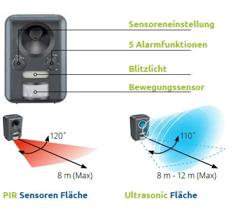 SuperFish Bird & Cat Prodector - Teichschutz 2 SuperFish Bird & Cat Prodector - Teichschutz – Bild 2