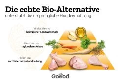Goood Mini Adult - Freilandhuhn - 1,8kg -Haustierprodukte goood adult mini freilandhuhn 2