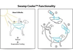 Ruffwear Jet Stream™ Kühlweste -Haustierprodukte jetstream kuehlweste 4