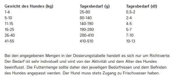 Robur Sensitive Lamm & Reis 2 Robur Sensitive Lamm & Reis - Image 2
