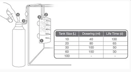 Diverse Tropica CO2 Plant Growth System Nano Cylinder 95g 3 Diverse Tropica CO2 Plant Growth System Nano Cylinder 95g - Image 3