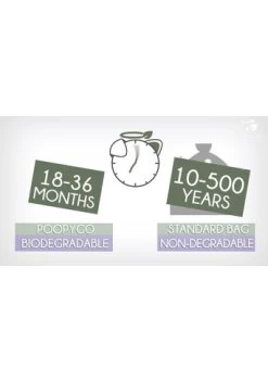 Ökologischer Kotbeutel Grosspackung -Haustierprodukte poopygo logo 2